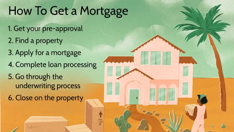 How to Apply for a Mortgage in the USA: Requirements, Documents & Approval Tips
